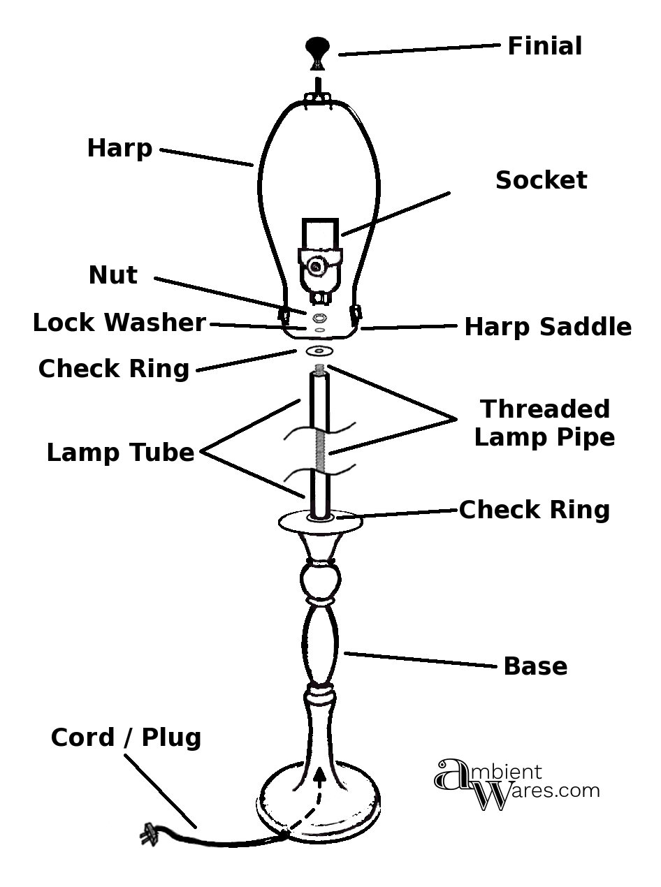 Parts Of A Lamp Diagram